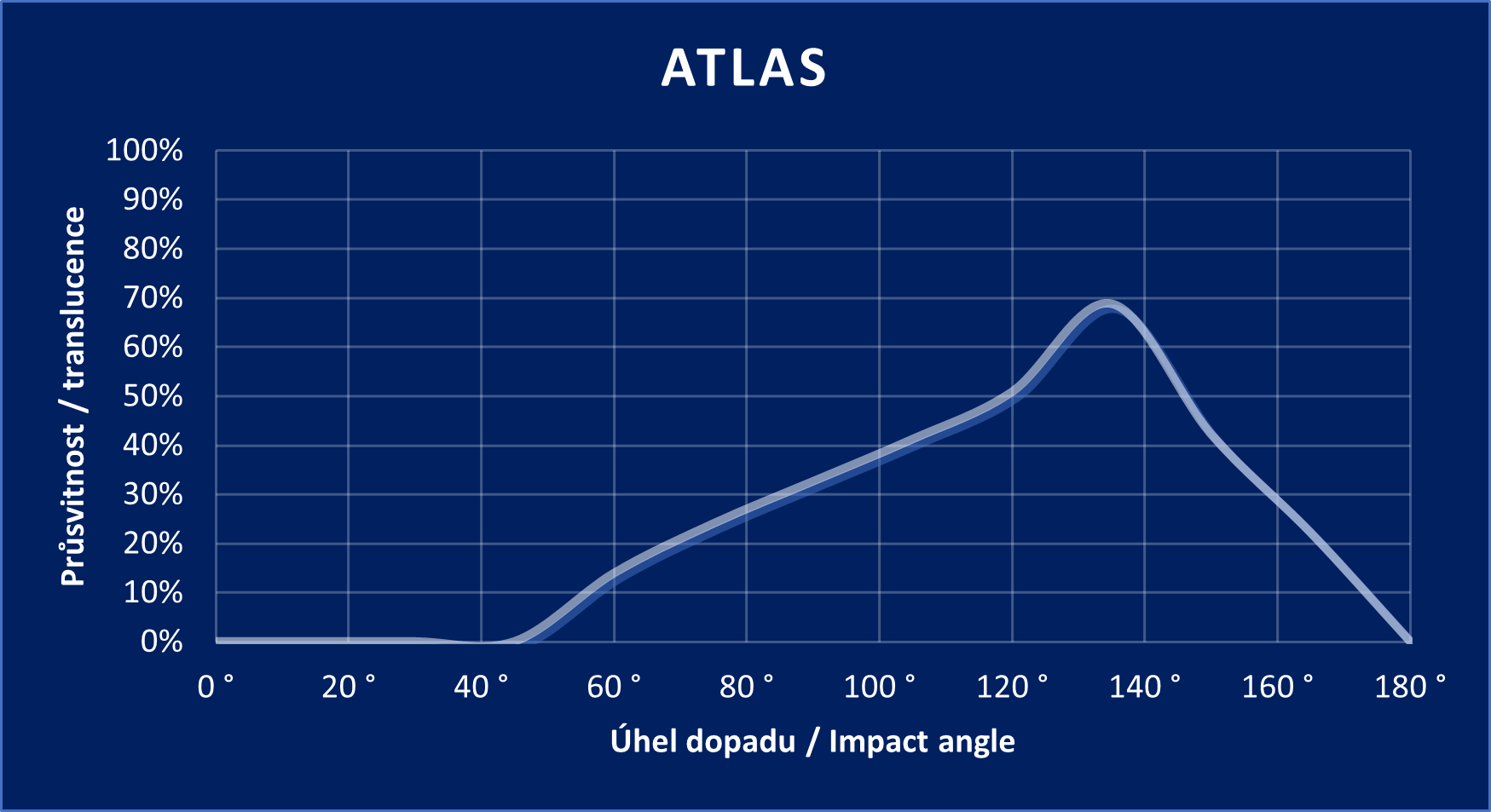 ATLAS graph