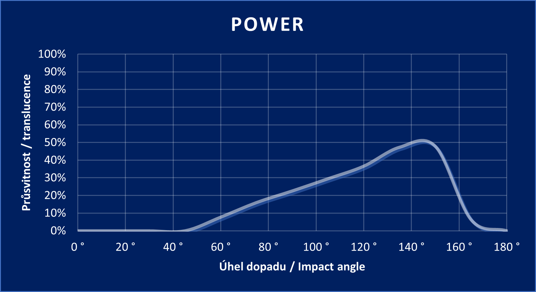 Power graph