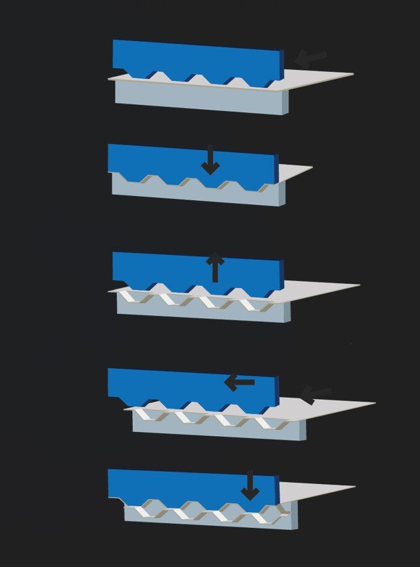 Manufacturing principle