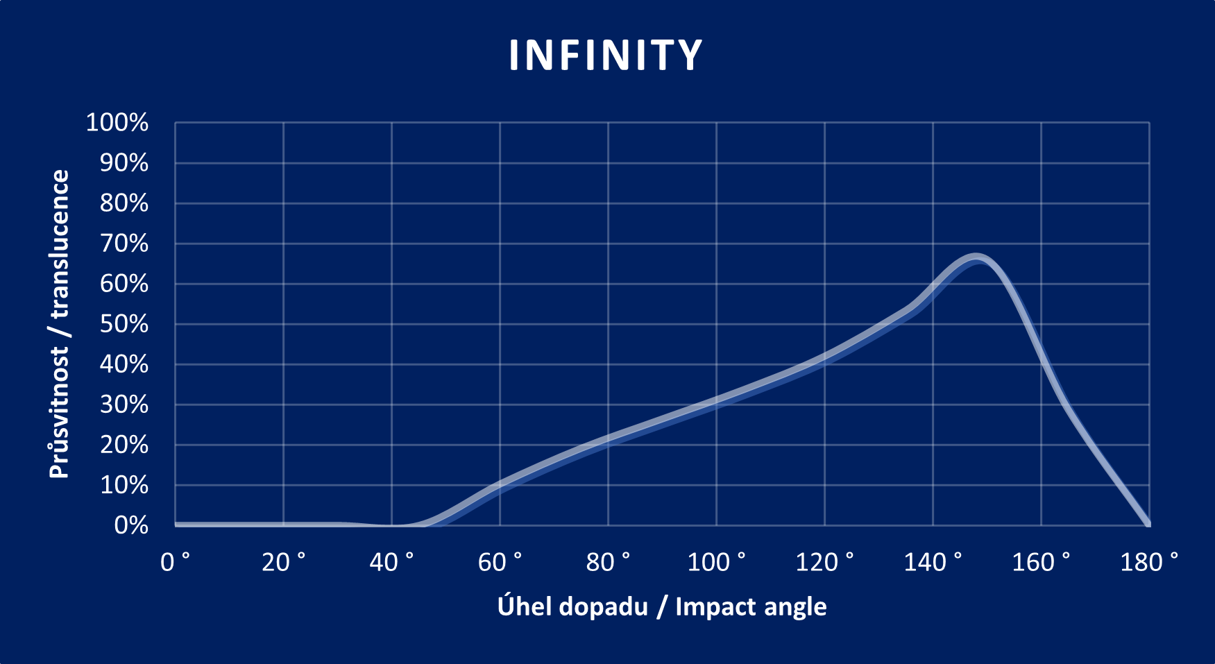 Infinity graph