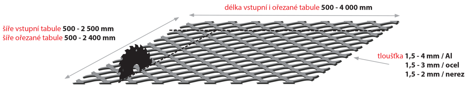 Cutting of expanded metal
