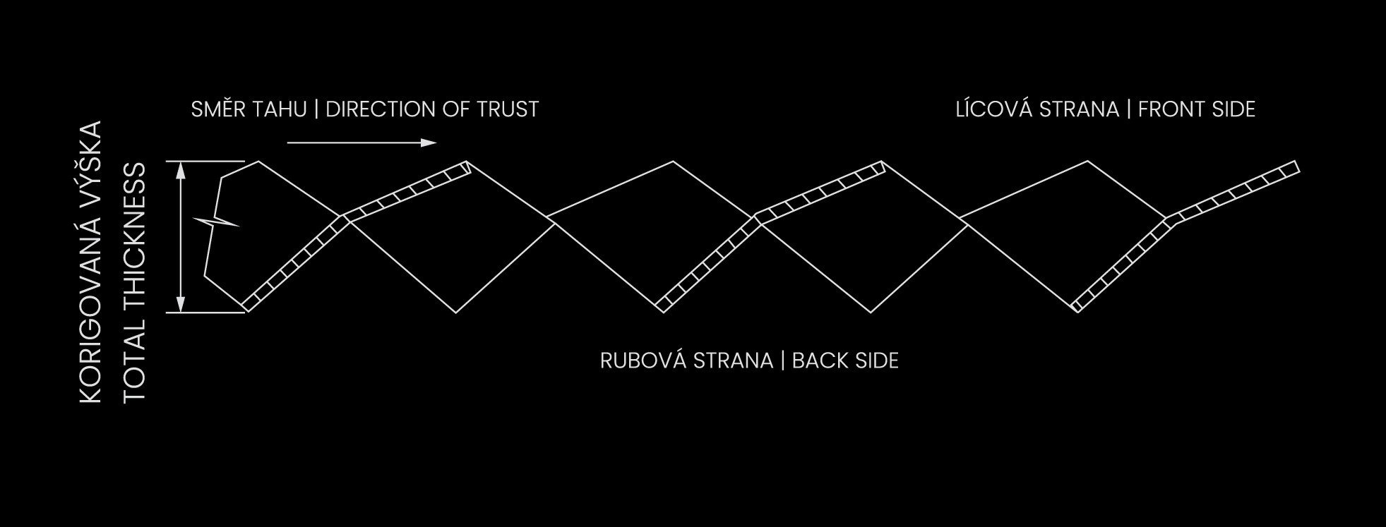 Adjusted height of expanded metal