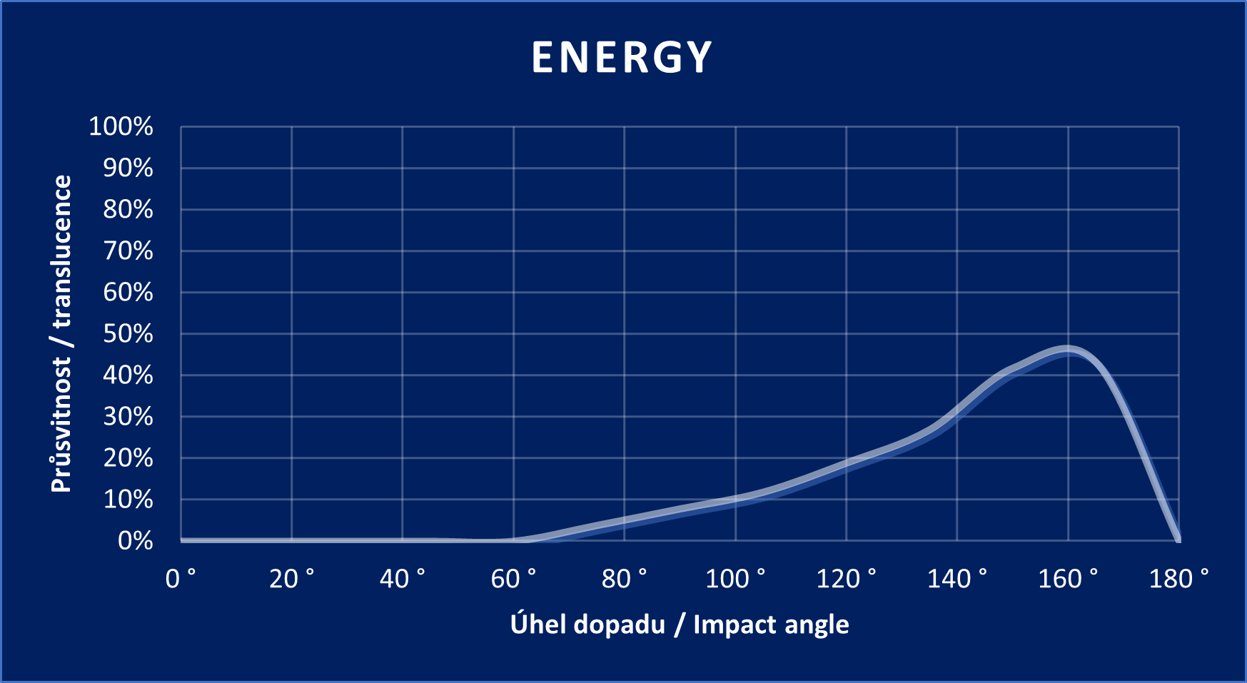 Energy graph
