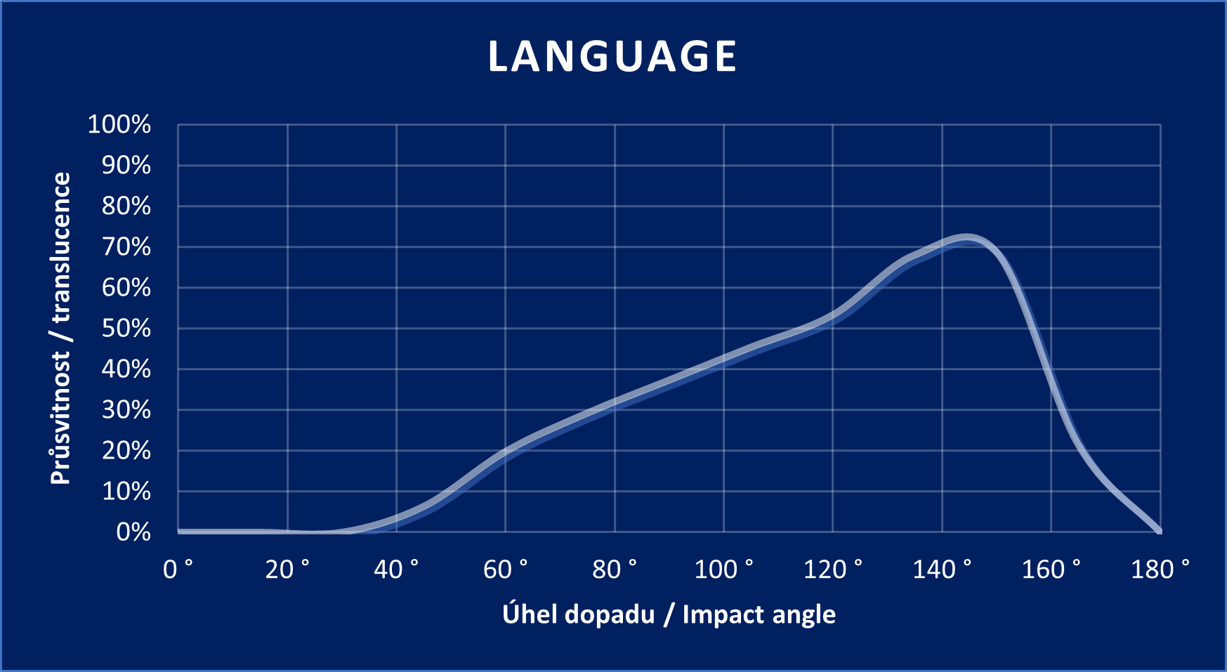 LANGUAGE graph