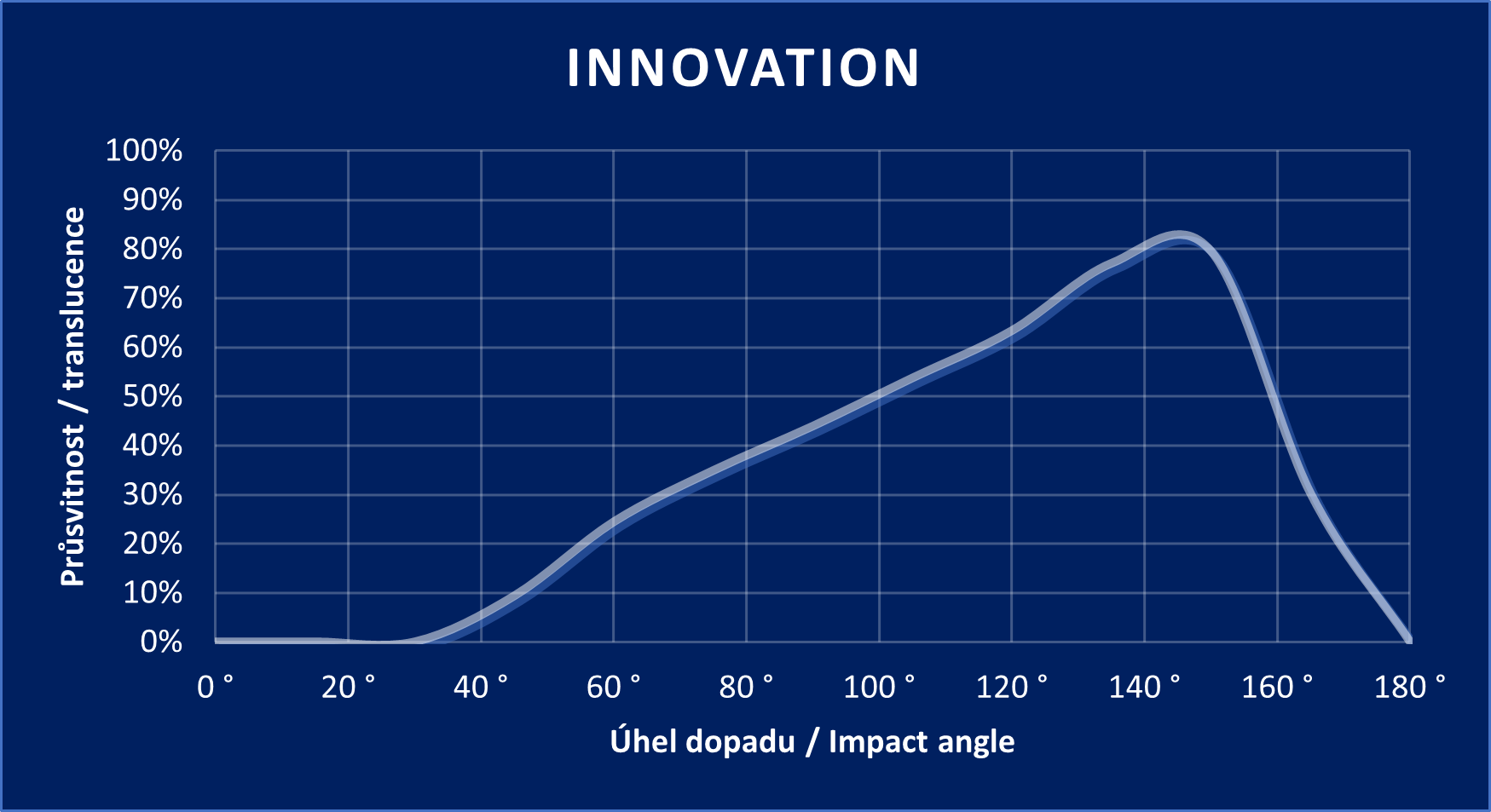 Innovation graph